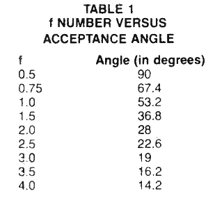 Table 1