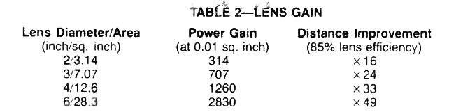 Table 2