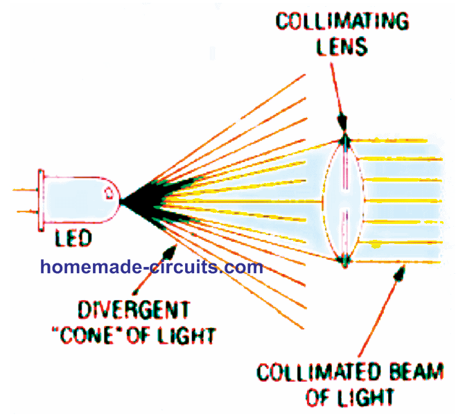 collimated beam