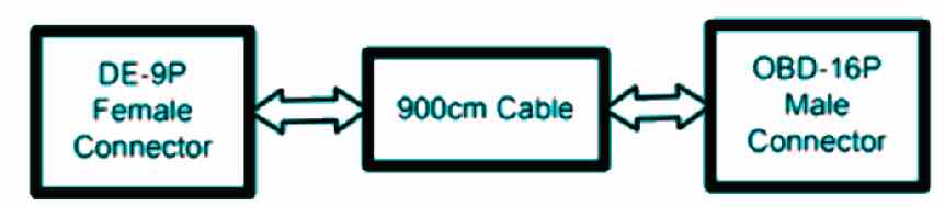 block diagram compressed