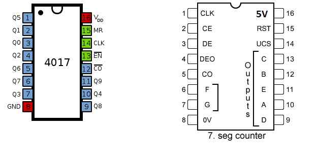 IC 4017 pinout