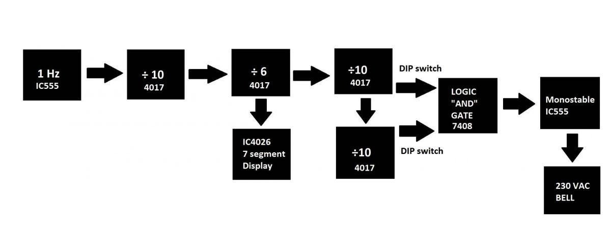 School Bell Timer block diagram