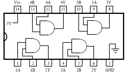 IC 7408 pinout