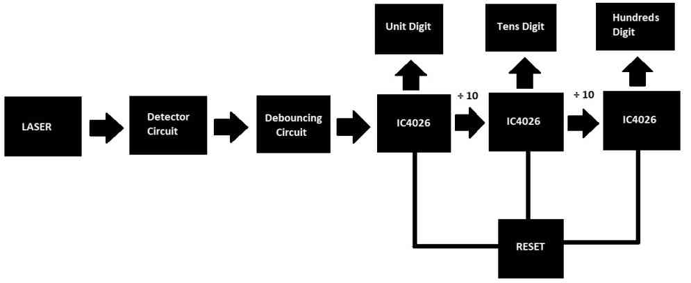block digram compressed