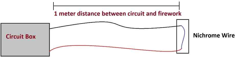 safety distance compressed