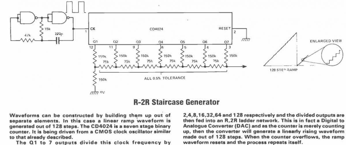 staircase waveform generator compressed
