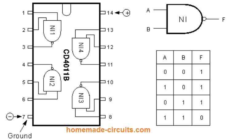 4011 pinout truth table compressed