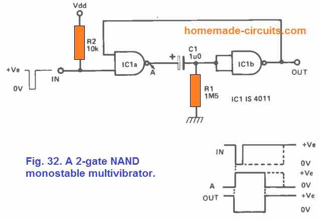A 2 gate NAND monostable