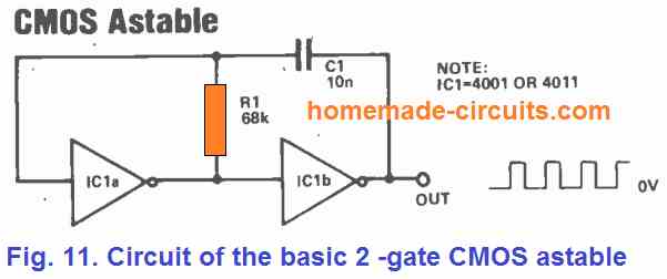 basic 2 gate CMOS astable circuit