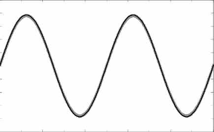 sine waveform compressed