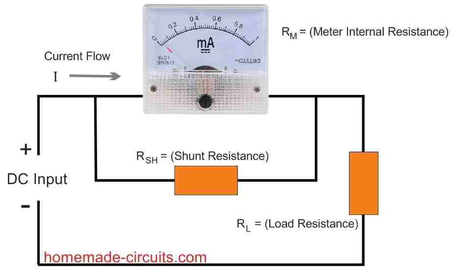 shunt meter compressed