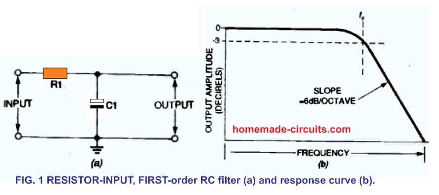 basic L-section resistor-input RC passive filter circuit diagram
