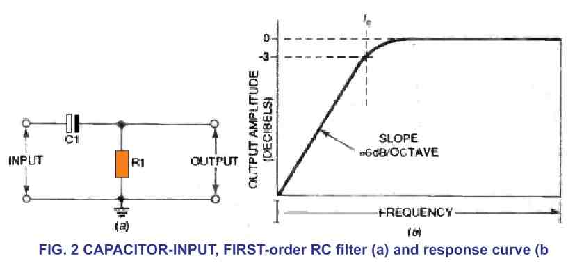 passive RC filter circuit diagram which is an L-section capacitor-input filter