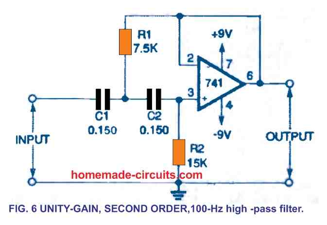 second-order, 100-Hz, high-pass filter circuit diagram with unity gain
