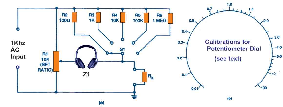 a 5 RANGE resistance bridge having rotary panel potentiometer scale indications and b standard ratio scale inscriptions