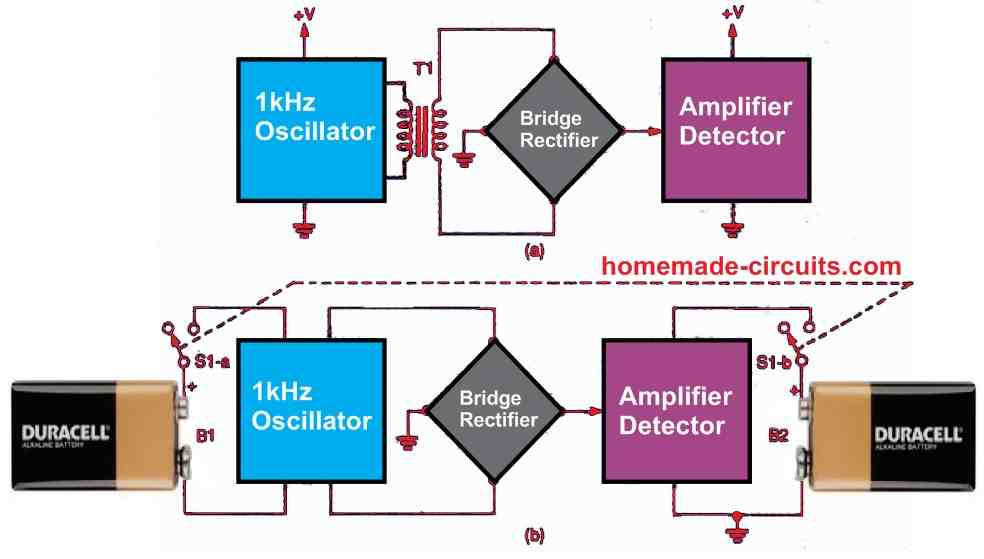 block diagram