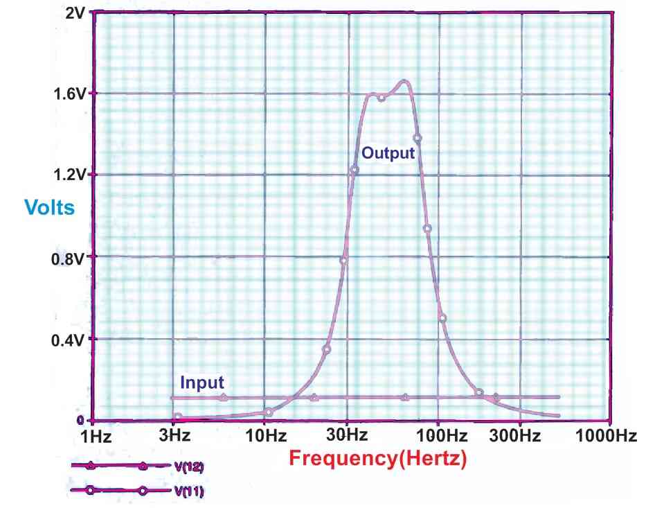 subwoofer amplifier frequency response