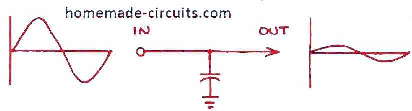 capacitor parallel with AC input