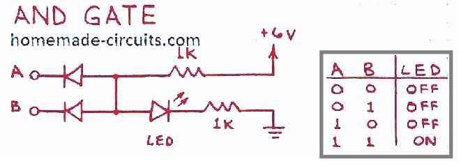 AND Gate using Diodes