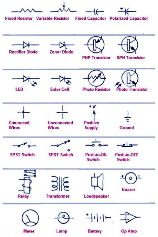 electronic component symbols