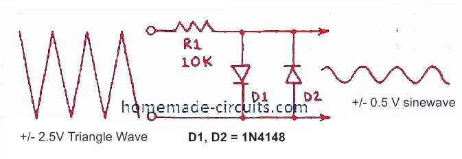 Triangle to Sine Wave Converter using diodes