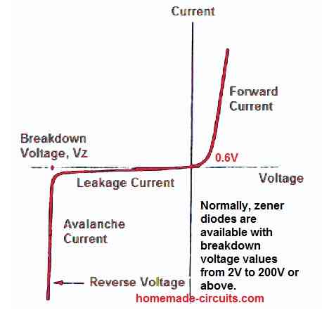 zener diode characteristics graph