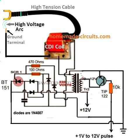 creating ozone through a CdI circuit and an external pulse source
