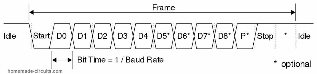 timing diagram