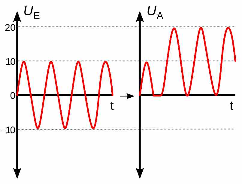 clamper circuit output waveform