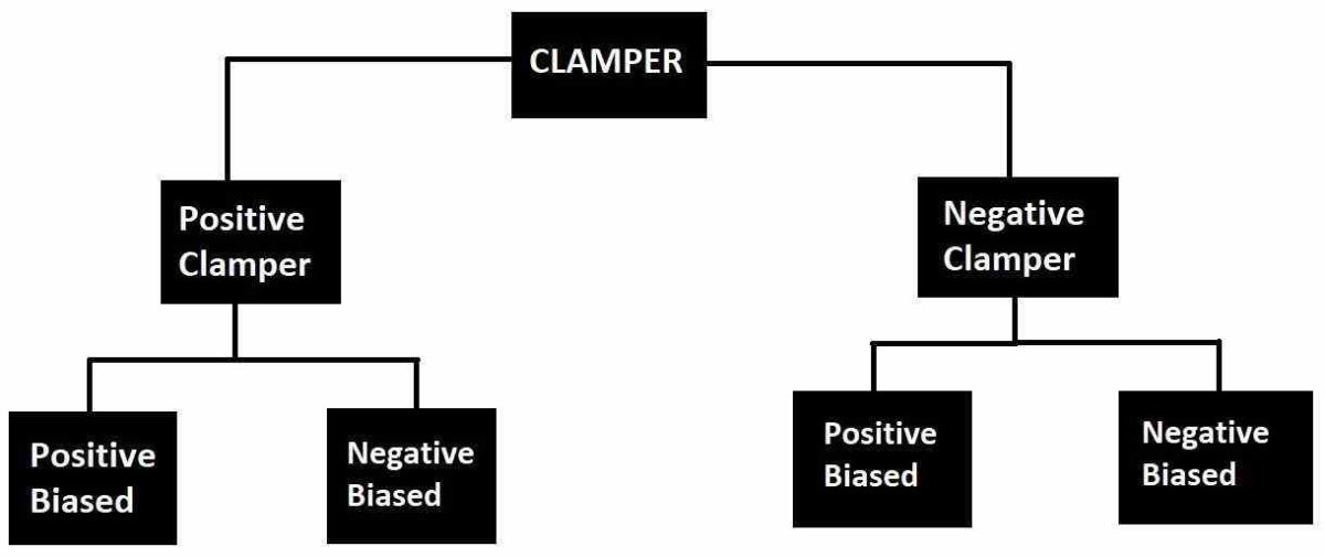 types of clamper circuits