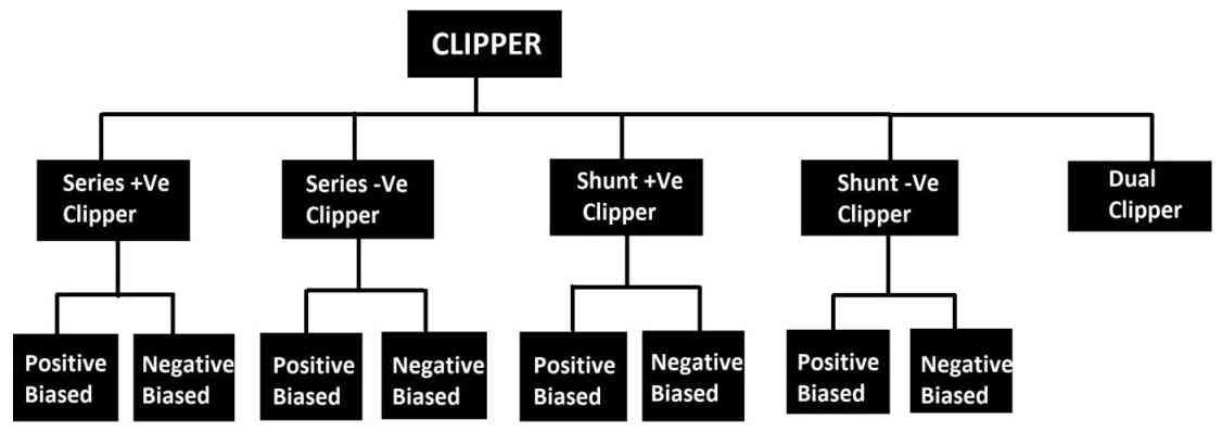 types of clipper circuits