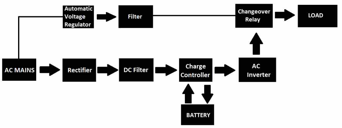 line interactive UPS block diagram