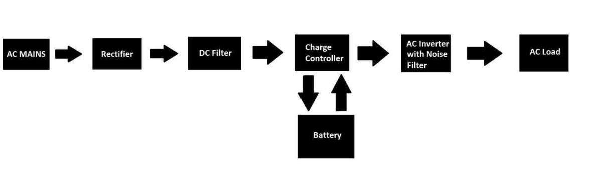 online UpS flow chart
