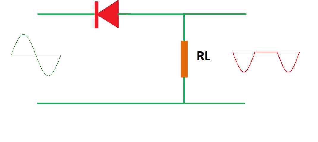 series positive clipper circuit