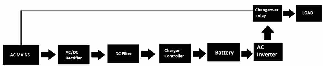standby UPS block diagram