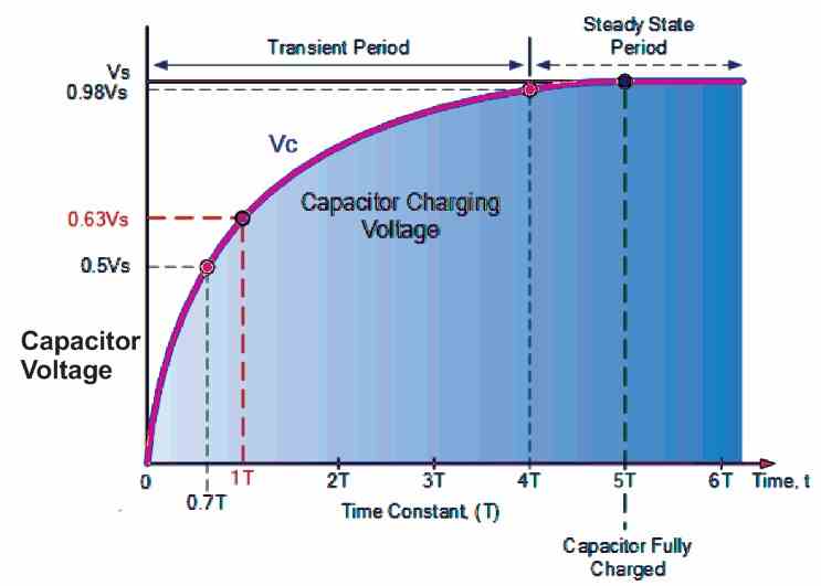 monostable time constant graph for determining the output delay OFF period