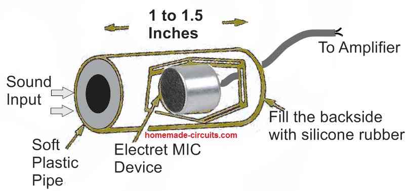 mic encosure insode soft pipe construction