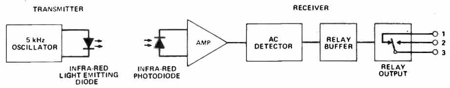 infrared intruder alarm block diagram