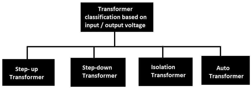 Transformer block diagram based on input and output voltage