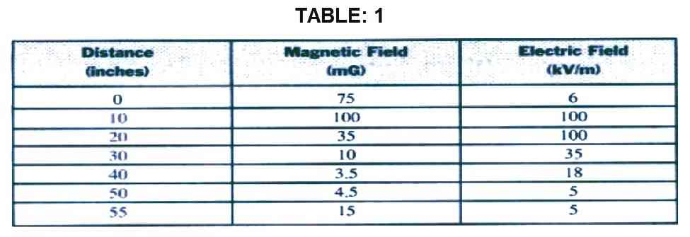 Table1