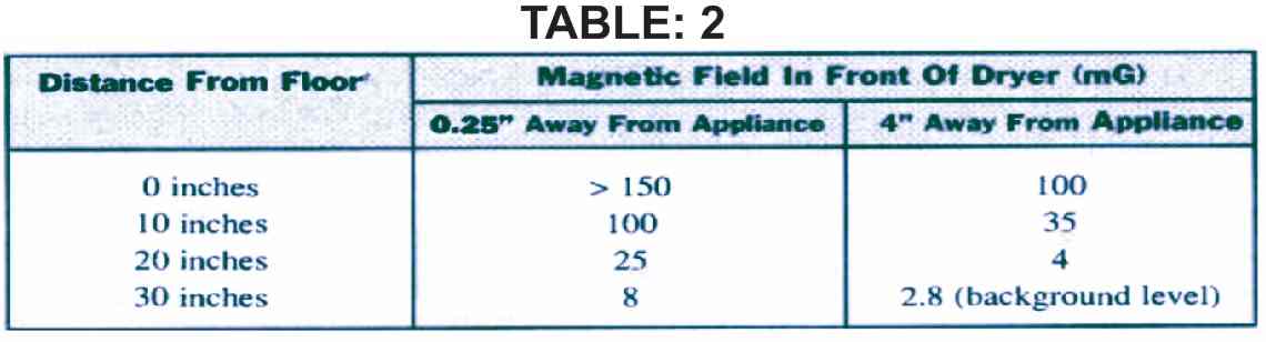 Table2