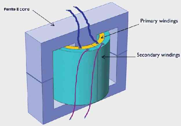 current transformer using ferrite core