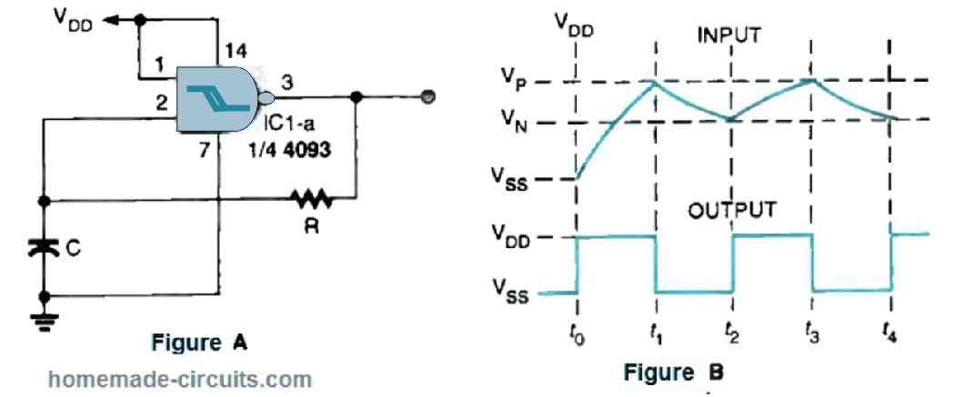 IC 4093 hysteresis waveform