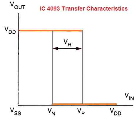 IC 4093 transfer characteristics
