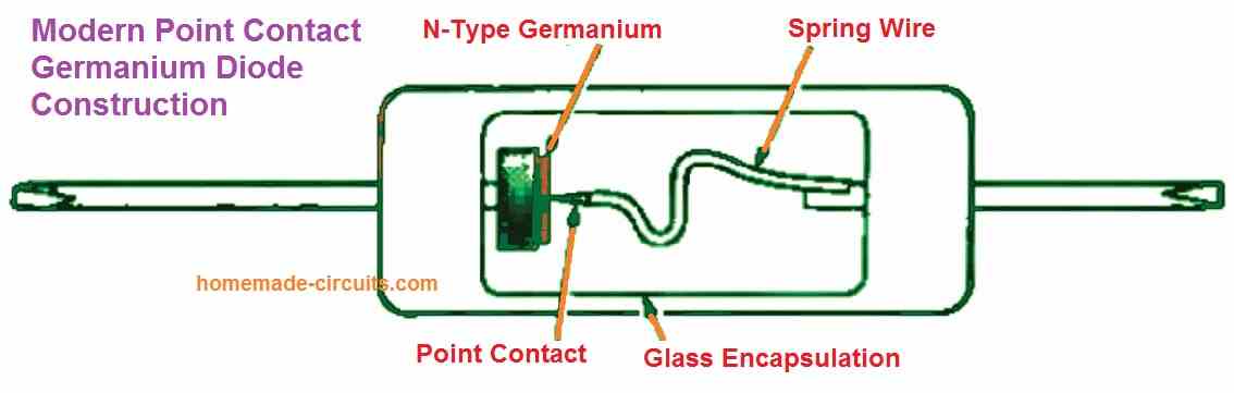 Germanium point contact diode
