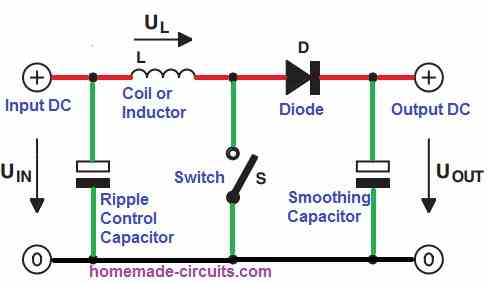 boost converter working block diagram