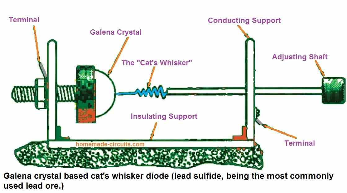 point contact diode cats whisker