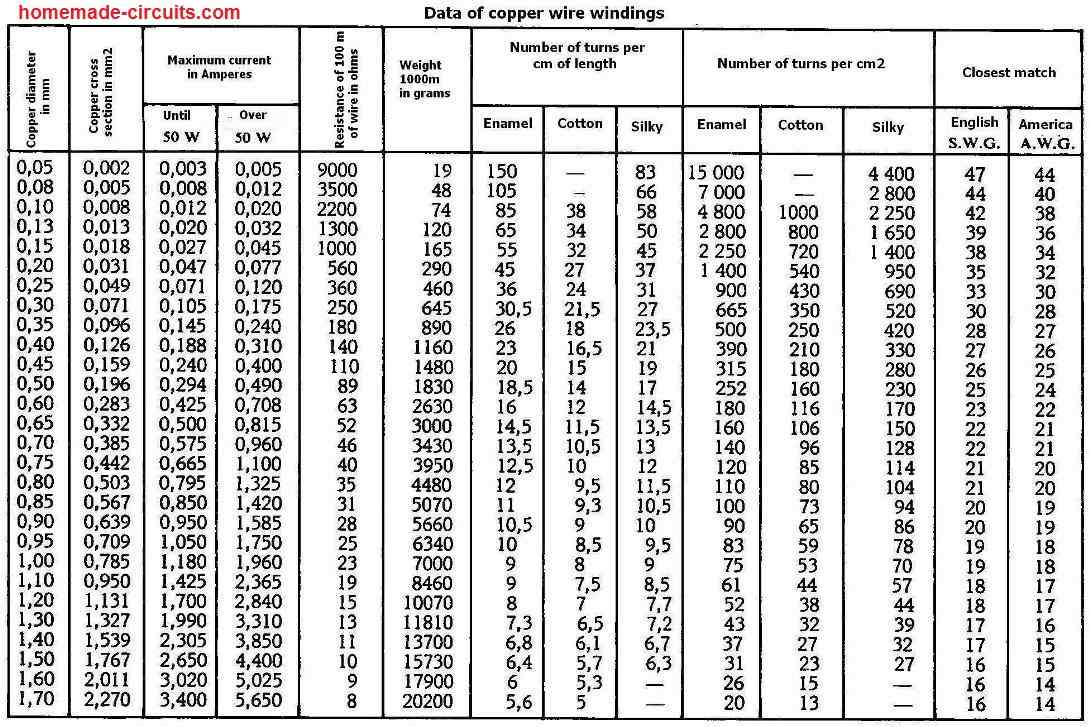 copper winding data