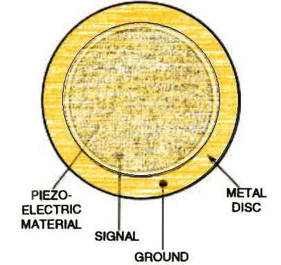 Brass piezo element - Piezo Ceramic Element