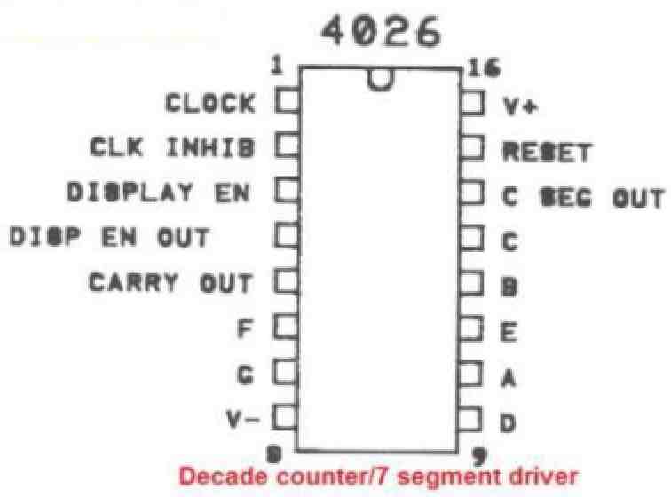 IC 4026 datasheet